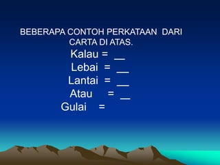 BEBERAPA CONTOH PERKATAAN DARI
         CARTA DI ATAS.
        Kalau =
        Lebai =
        Lantai =
        Atau =
       Gulai =
 