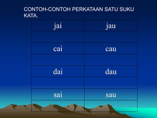 CONTOH-CONTOH PERKATAAN SATU SUKU
KATA.

         jai            jau

        cai             cau

        dai             dau

        sai             sau
 