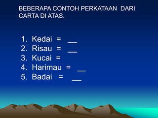 BEBERAPA CONTOH PERKATAAN DARI
CARTA DI ATAS.


1.   Kedai =
2.   Risau =
3.   Kucai =
4.   Harimau =
5.   Badai =
 