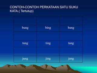 CONTOH-CONTOH PERKATAAN SATU SUKU
KATA.( Tertutup)




     bung        bing       bang



      tung       ting       tang



      jung       jing       jang
 