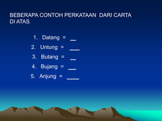 BEBERAPA CONTOH PERKATAAN DARI CARTA
DI ATAS.

      1. Datang =
      2. Untung =
      3. Butang =
      4. Bujang =
      5. Anjung =
 