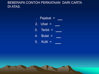BEBERAPA CONTOH PERKATAAN DARI CARTA
DI ATAS.


              . Pejabat =
             2. Ubat =
             3.   Terbit =
             4.   Bulat =
             5.   Kulit =
 
