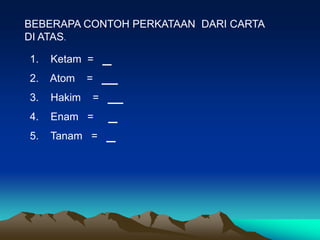 BEBERAPA CONTOH PERKATAAN DARI CARTA
DI ATAS.

1.   Ketam =
2.   Atom    =
3.   Hakim   =
4.   Enam =
5.   Tanam =
 