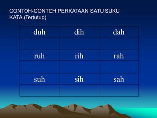 CONTOH-CONTOH PERKATAAN SATU SUKU
KATA.(Tertutup)

       duh         dih         dah

       ruh         rih         rah

       suh         sih         sah
 