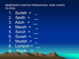 BEBERAPA CONTOH PERKATAAN DARI CARTA
DI ATAS.
 1.   Sudah =
 2.   Sedih =
 3.   Aduh =
 4.   Marah =
 5.   Suruh =
 6.   Susah =
 7.   Mudah =
 8.   Lumpuh =
 9.    Suluh =
 