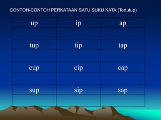 CONTOH-CONTOH PERKATAAN SATU SUKU KATA.(Tertutup)


        up               ip               ap


       tup               tip             tap


       cup              cip              cap


       sup              sip              sap
 