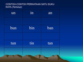 CONTOH-CONTOH PERKATAAN SATU SUKU
KATA.(Tertutup)

   un           in          an


   bun         bin          ban


   tun          tin         tan
 