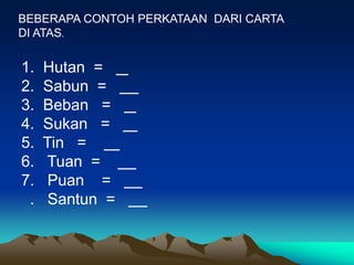 BEBERAPA CONTOH PERKATAAN DARI CARTA
DI ATAS.


1.   Hutan =
2.   Sabun =
3.   Beban =
4.   Sukan =
5.   Tin =
6.   Tuan =
7.    Puan =
 .    Santun =
 