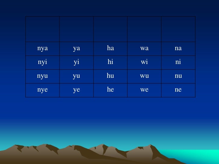 belajar jawi ke rumi