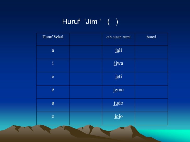Huruf Jawi Sama Bunyi Sumber Pengajaran