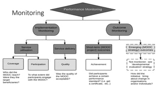 Monitoring
 