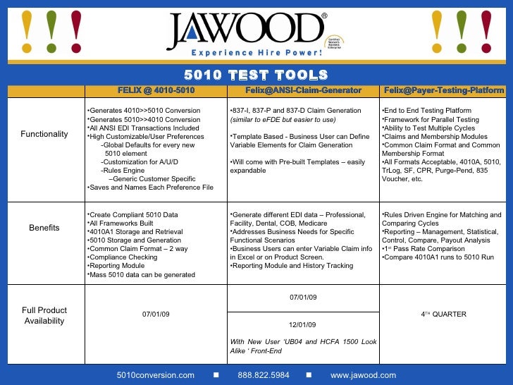 jawood edi 4010 to 5010 conversion solution ansi 837 format