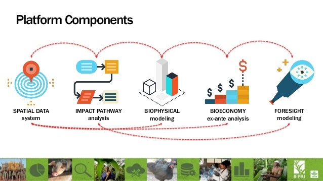 Workstream 1 Technology Platform workstream-1-technology-platform