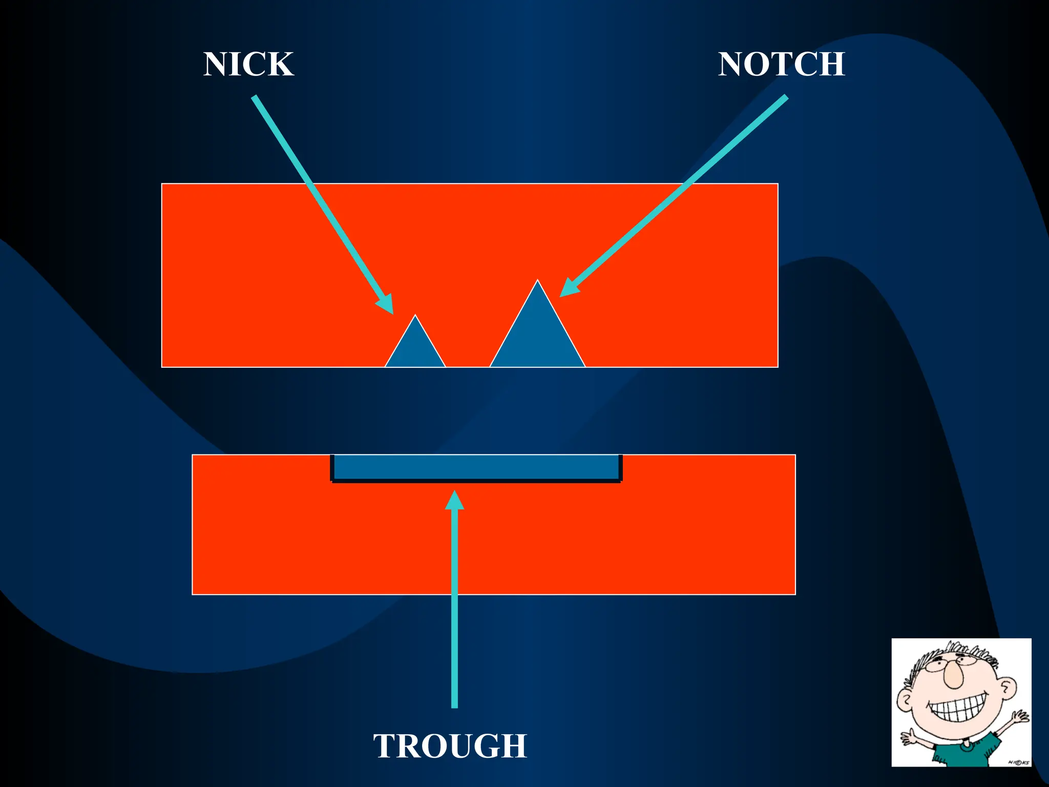 NICK NOTCH
TROUGH
 