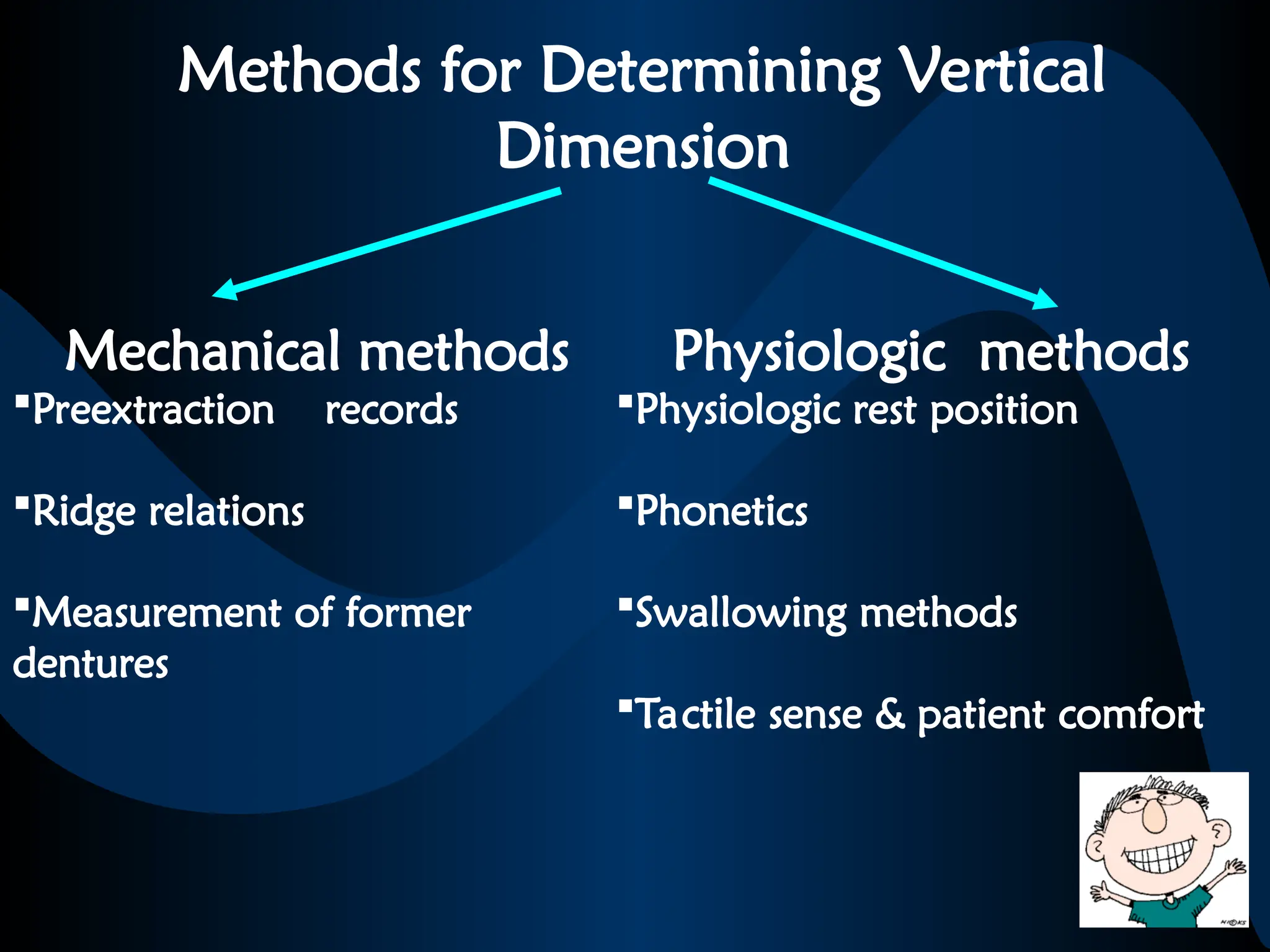 Methods for Determining Vertical
Dimension
Mechanical methods
Preextraction records
Ridge relations
Measurement of former
dentures
Physiologic methods
Physiologic rest position
Phonetics
Swallowing methods
Tactile sense & patient comfort
 
