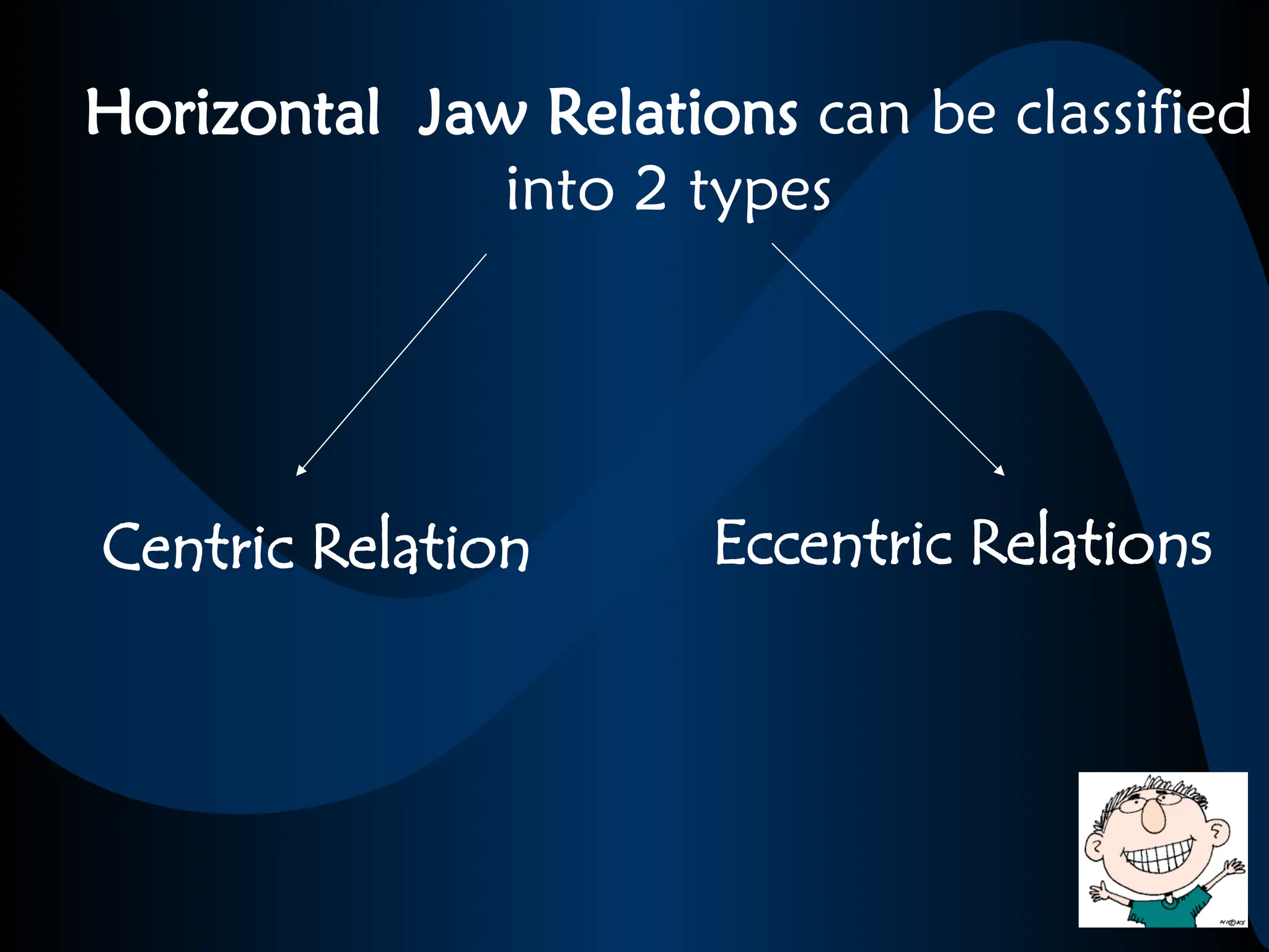 Horizontal Jaw Relations can be classified
into 2 types
Eccentric Relations
Centric Relation
 