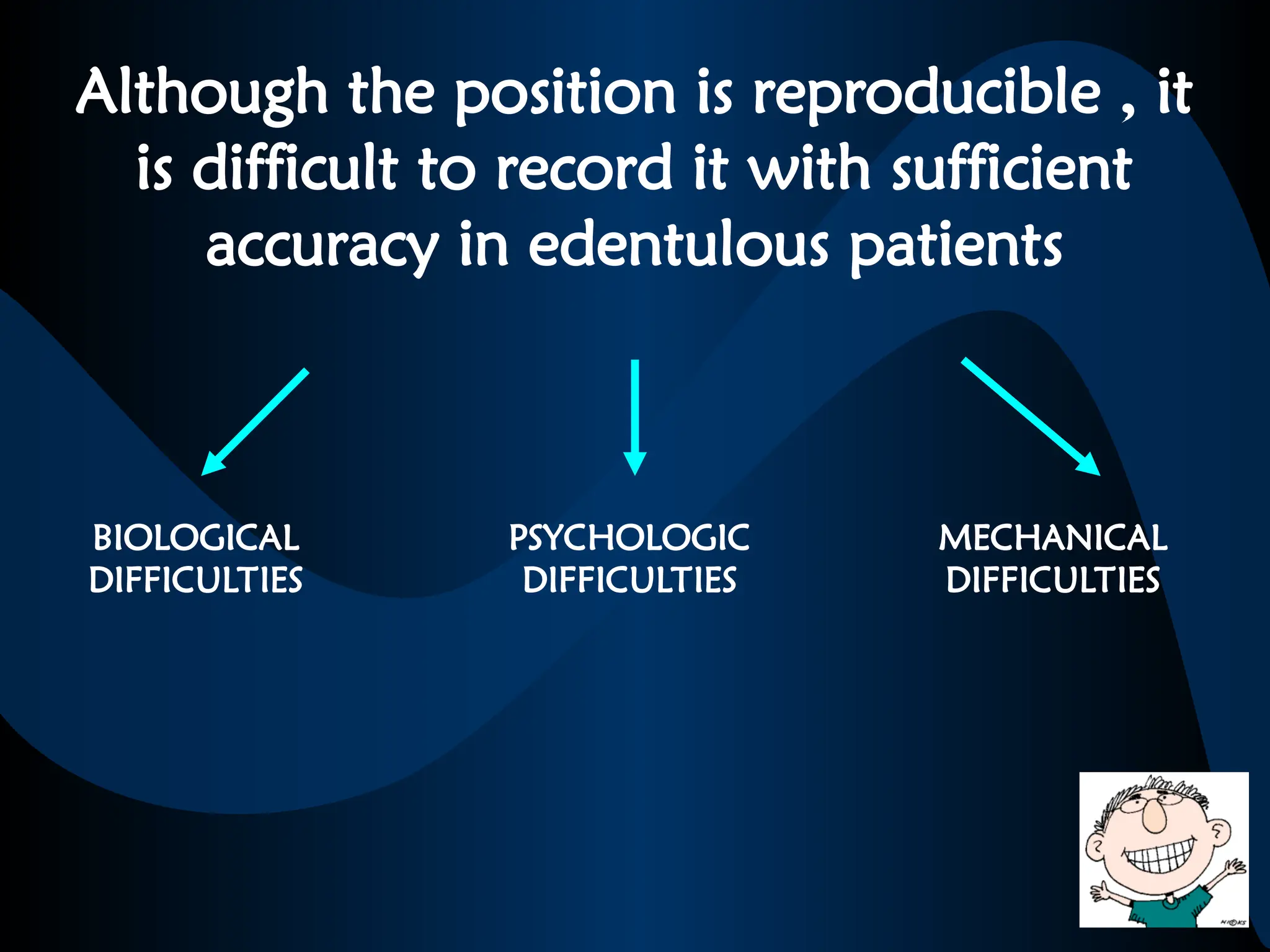 Although the position is reproducible , it
is difficult to record it with sufficient
accuracy in edentulous patients
BIOLOGICAL
DIFFICULTIES
PSYCHOLOGIC
DIFFICULTIES
MECHANICAL
DIFFICULTIES
 