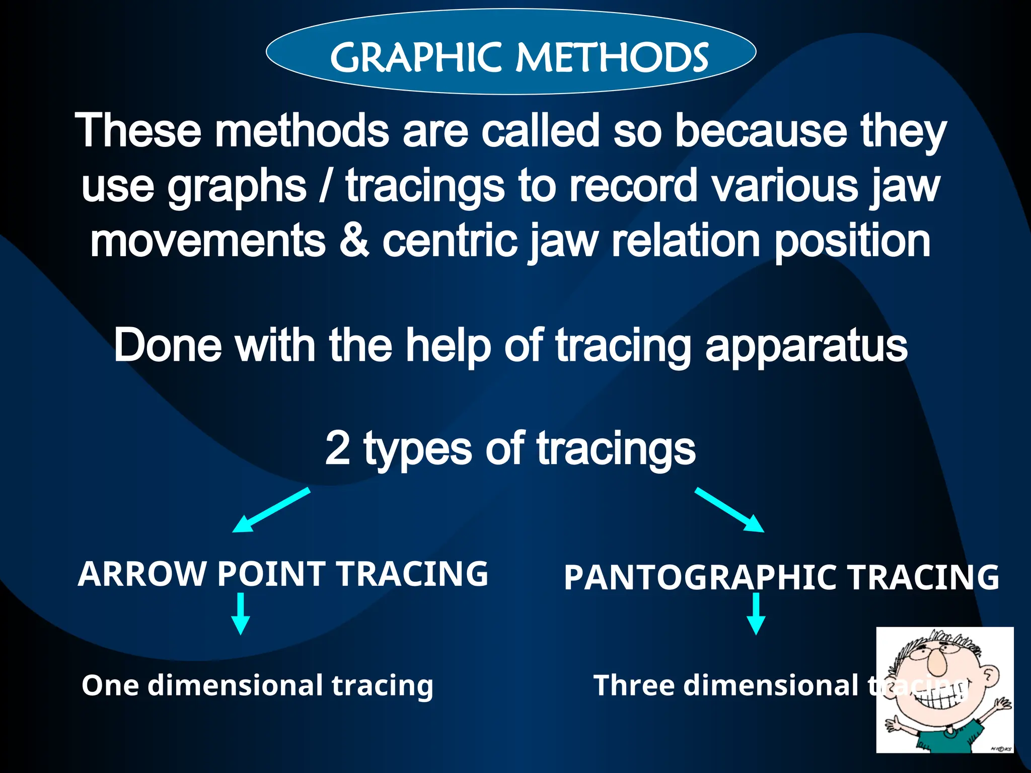 These methods are called so because they
use graphs / tracings to record various jaw
movements & centric jaw relation position
Done with the help of tracing apparatus
2 types of tracings
ARROW POINT TRACING PANTOGRAPHIC TRACING
One dimensional tracing Three dimensional tracing
GRAPHIC METHODS
 