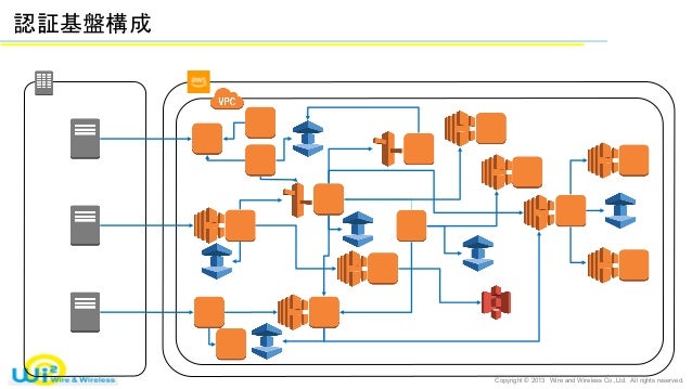 https://image.slidesharecdn.com/jaws-2019-190301004943/95/jaws-days-2019-wifi-28-638.jpg?cb=1551402280