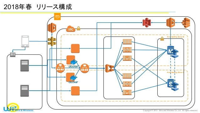 https://image.slidesharecdn.com/jaws-2019-190301004943/95/jaws-days-2019-wifi-30-638.jpg?cb=1551402280