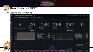 How to secure EKS ?
 Logging and Monitoring
 Once the logging is enabled during the EKS cluster configuration, they are saved in the Cloudwatch logs.
 These logs can be used to monitor the cluster related metrics and alarms can be setup for any unusual
events.
 Further, application logs can be scraped to tools like Prometheus which can in-turn be used to setup
dashboards on Grafana.
 
