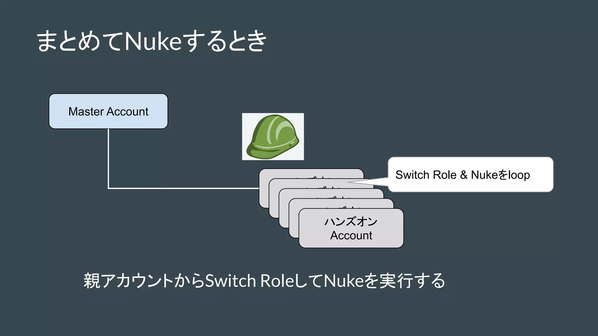 まとめてNukeするとき
Master Account
ハンズオン
Account
ハンズオン
Account
ハンズオン
Account
ハンズオン
Account
ハンズオン
Account
Switch Role & Nukeをloop
親アカウントからSwitch RoleしてNukeを実行する
 