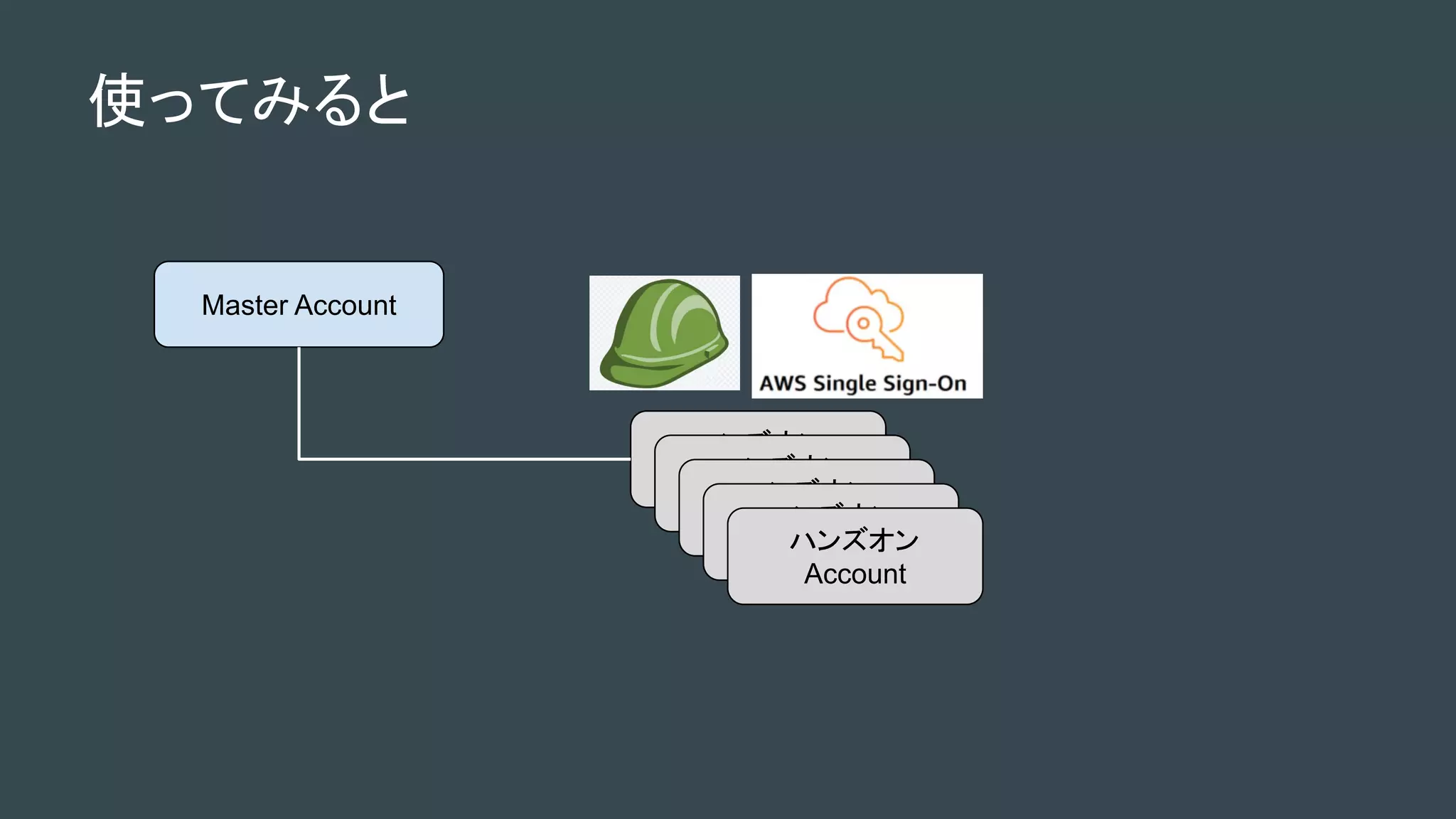 使ってみると
Master Account
ハンズオン
Account
ハンズオン
Account
ハンズオン
Account
ハンズオン
Account
ハンズオン
Account
 