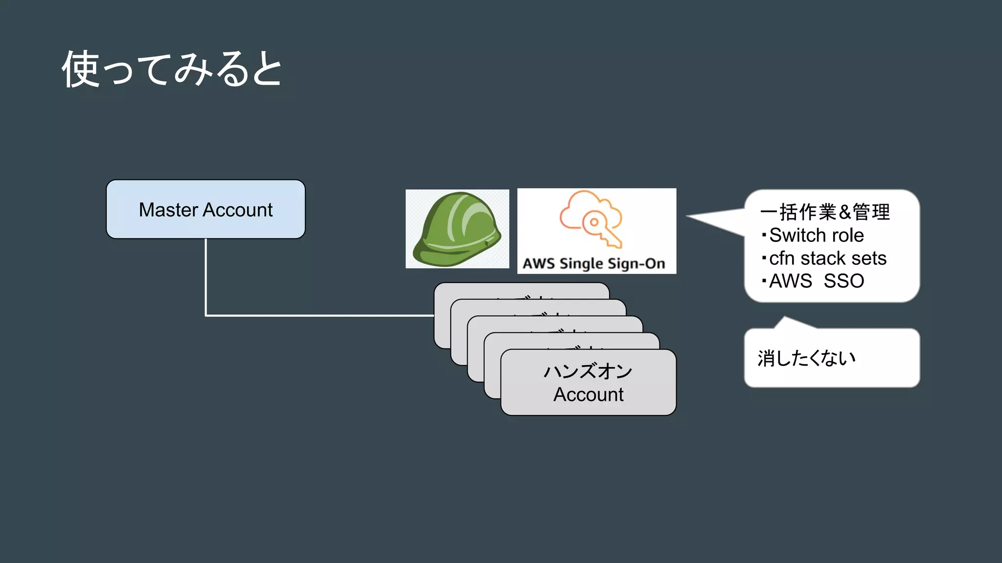 使ってみると
Master Account
ハンズオン
Account
ハンズオン
Account
ハンズオン
Account
ハンズオン
Account
ハンズオン
Account
一括作業&管理
・Switch role
・cfn stack sets
・AWS SSO
消したくない
 