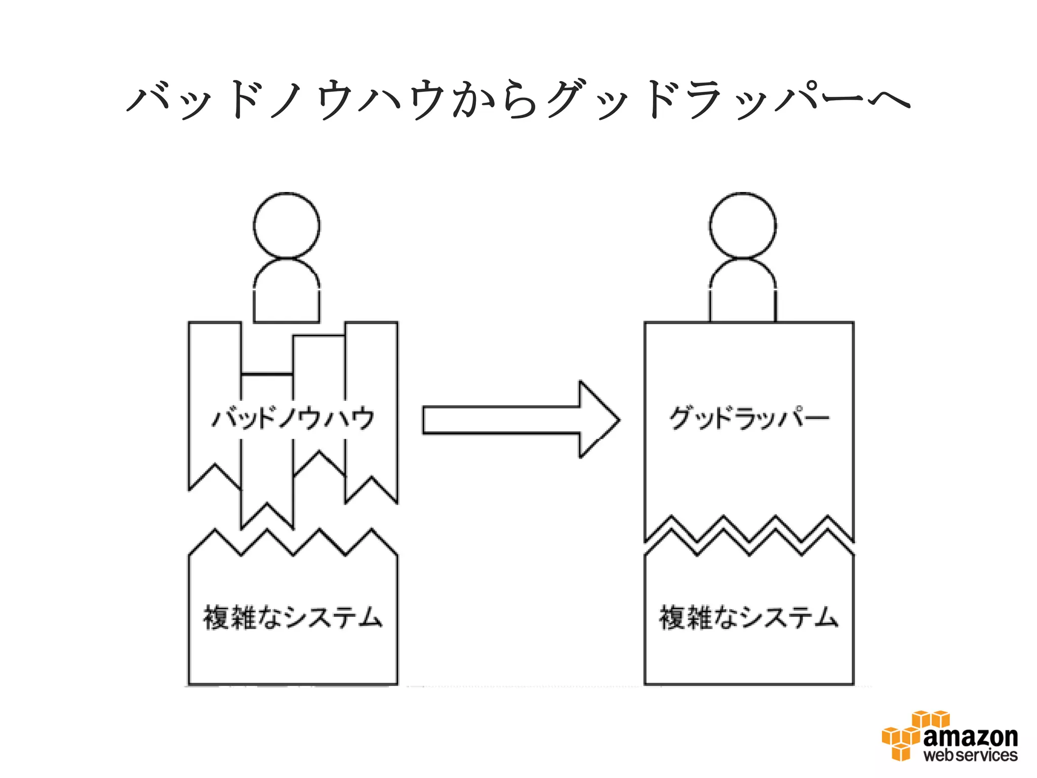 バッドノウハウからグッドラッパーへ
 