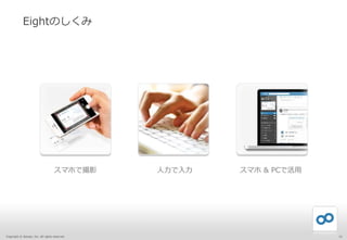 Copyright © Sansan, Inc. All rights reserved.
Eightのしくみ
10
スマホで撮影 人力で入力 スマホ & PCで活用
 