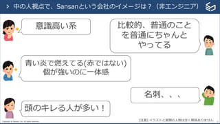 Copyright © Sansan, Inc. All rights reserved. 12
意識⾼い系 ⽐較的、普通のこと
を普通にちゃんと
やってる
⻘い炎で燃えてる(⾚ではない)
個が強いのに⼀体感
名刺、、、
頭のキレる⼈が多い！
> 中の⼈視点で、Sansanという会社のイメージは？（⾮エンジニア）
[注意] イラストと実際の⼈物は全く関係ありません
 
