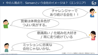 Copyright © Sansan, Inc. All rights reserved. 13
チャレンジャーで
あり続ける会社！！
営業は体育会系⾊が
つよい気がする。
意識⾼い / 仕組み化⼤好き
/ 常に⾛り続けている
ミッションに忠実な
会社じゃないかな。
> 中の⼈視点で、Sansanという会社のイメージは？（エンジニア）
[注意] イラストと実際の⼈物は全く関係ありません
 