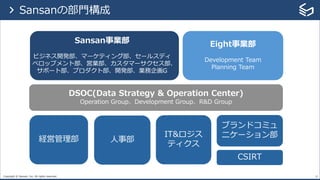 Copyright © Sansan, Inc. All rights reserved. 15
Sansan事業部
ビジネス開発部、マーケティング部、セールスディ
ベロップメント部、営業部、カスタマーサクセス部、
サポート部、プロダクト部、開発部、業務企画G
Eight事業部
Development Team
Planning Team
DSOC(Data Strategy & Operation Center)
Operation Group、Development Group、R&D Group
IT&ロジス
ティクス
⼈事部経営管理部
ブランドコミュ
ニケーション部
CSIRT
> Sansanの部⾨構成
 