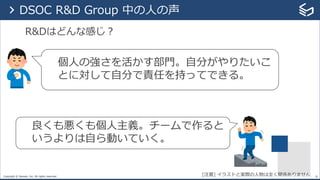 Copyright © Sansan, Inc. All rights reserved.
R&Dはどんな感じ？
26
> DSOC R&D Group 中の⼈の声
個⼈の強さを活かす部⾨。⾃分がやりたいこ
とに対して⾃分で責任を持ってできる。
良くも悪くも個⼈主義。チームで作ると
いうよりは⾃ら動いていく。
[注意] イラストと実際の⼈物は全く関係ありません
 