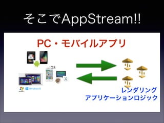 そこでAppStream!!
PC・モバイルアプリ
レンダリング
アプリケーションロジック
 