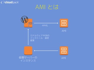 AMI とは 
AMI化 
ミドルウェアやDBの 
インストール・設定 
変更 
AMI 
仮想サーバーのAMI 
インスタンス 
 
