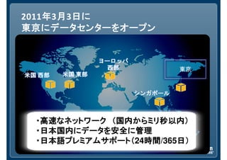 2011年年年年3月月月月3日に日に日に日に
東京にデータセンターをオープン東京にデータセンターをオープン東京にデータセンターをオープン東京にデータセンターをオープン
米国米国米国米国 西部西部西部西部 米国米国米国米国 東部東部東部東部
ヨーロッパヨーロッパヨーロッパヨーロッパ
西部西部西部西部
シンガポールシンガポールシンガポールシンガポール
東京
・高速なネットワーク・高速なネットワーク・高速なネットワーク・高速なネットワーク （国内からミリ秒以内）（国内からミリ秒以内）（国内からミリ秒以内）（国内からミリ秒以内）
・日本国内にデータを安全に管理・日本国内にデータを安全に管理・日本国内にデータを安全に管理・日本国内にデータを安全に管理
・日本語プレミアムサポート（・日本語プレミアムサポート（・日本語プレミアムサポート（・日本語プレミアムサポート（24時間時間時間時間/365日）日）日）日）
 
