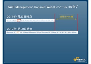 AWS Management Console（Webコンソール）のタブ
2011年4月23日時点
2012年1月20日時点
当社比50%増
 