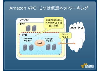 Amazon VPC: じつは仮想ネットワーキング
リージョンリージョンリージョンリージョン
EC2
VPC
NAT
プライベートプライベートプライベートプライベート
サブネットサブネットサブネットサブネット
パブリックパブリックパブリックパブリック
サブネットサブネットサブネットサブネット
インターネットインターネットインターネットインターネット
EC2内に分離し
たサブネットを自
由に作成
ゲート
ウェイ
 
