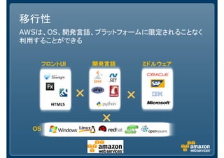 移行性
AWSは、OS、開発言語、プラットフォームに限定されることなく
利用することができる
OS
HTML5
××××
開発言語開発言語開発言語開発言語フロントフロントフロントフロントUI
××××
ミドルウェアミドルウェアミドルウェアミドルウェア
××××
 