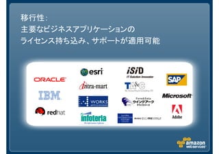 移行性：
主要なビジネスアプリケーションの
ライセンス持ち込み、サポートが適用可能
 
