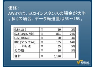 価格：
AWSでは、EC2インスタンスの課金が大半
。多くの場合、データ転送量は5%～15%。
ELB (1台) 19¥ 2%
EC2 (large, 7台) 871¥ 74%
EBS (300GB) 30¥ 3%
RDS (マルチAZ) 165¥ 14%
データ転送 55¥ 5%
その他 30¥ 3%
合計 1,170¥
 