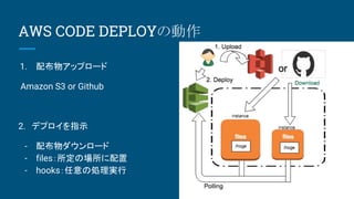 AWS CODE DEPLOY for Jaws-ug oita | PPT