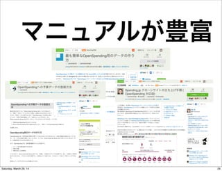 マニュアルが豊富
29Saturday, March 29, 14
 