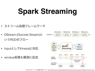 Spark Streaming
• ストリーム処理フレームワーク
• DStream (Discrete Stream)と
いうRDDのフロー
• InputとしてKinesisに対応
• window処理も簡潔に記述
Sparkの公式ページか...