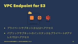 VPC Endpoint for S3
• プライベートサブネットからS3へアクセス
• パブリックサブネットのインスタンスもプライベートIPアド
レスでS3へアクセス
2015/12/12 JAWS-UG福岡 ちょっと濃い目にAWSの話をしてみよう 23
 