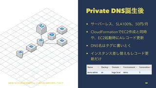 Private DNS誕生後
• サーバーレス、SLA100%、50円/月
• CloudFormationでEC2作成と同時
や、EC2起動時にAレコード更新
• DNS名はタグに書いとく
• インスタンス差し替えもレコード更
新だけ
2015/12/12 JAWS-UG福岡 ちょっと濃い目にAWSの話をしてみよう 30
 