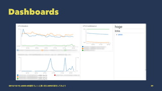 Dashboards
2015/12/12 JAWS-UG福岡 ちょっと濃い目にAWSの話をしてみよう 39
 