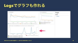 Logsでグラフも作れる
2015/12/12 JAWS-UG福岡 ちょっと濃い目にAWSの話をしてみよう 43
 
