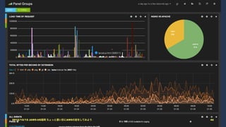 2015/12/12 JAWS-UG福岡 ちょっと濃い目にAWSの話をしてみよう 46
 